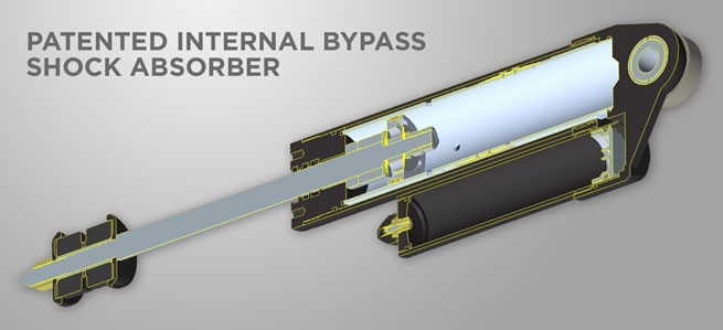 External Bypass Cutaway